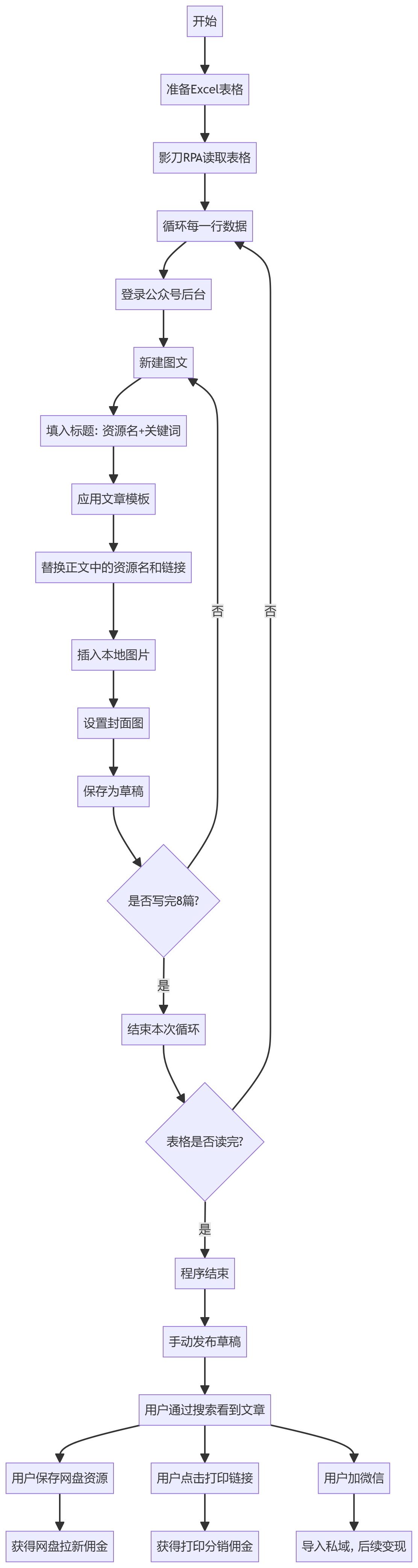 核心商业逻辑拆解